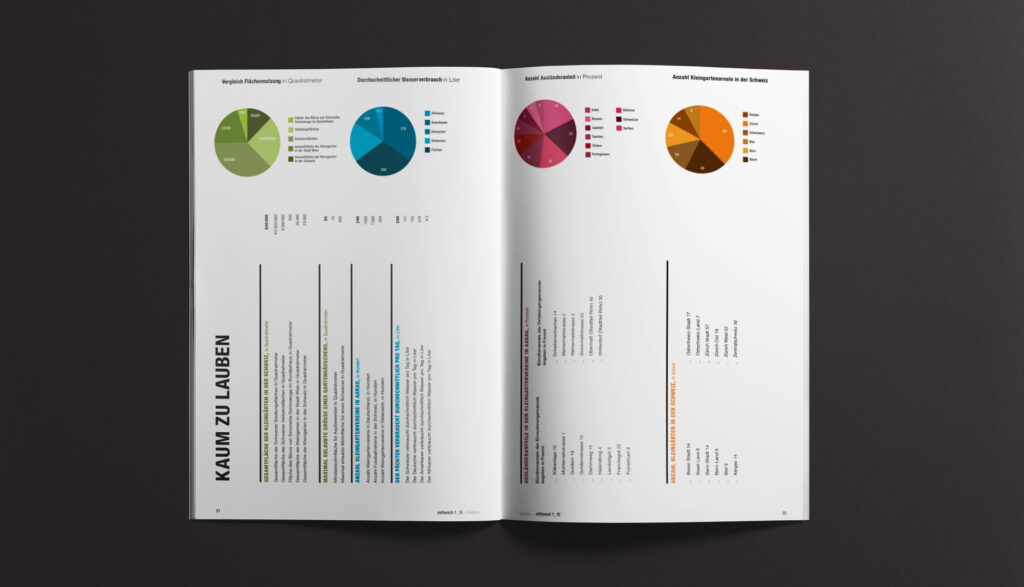 magazin-mittwoch-konzept-und-gestaltung9 Magazin «Mittwoch» Konzept und Gestaltung Doppelseite Innen